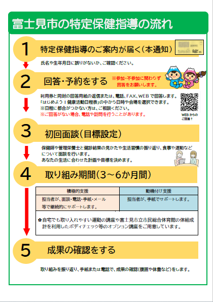 特定保健指導の流れ