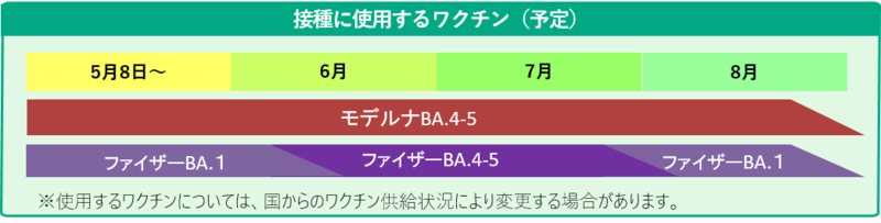 R5春使用ワクチン