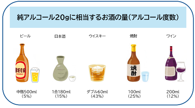 純アルコール量20グラムのお酒の図