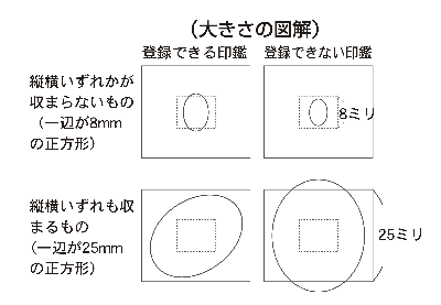 登録可能な印鑑