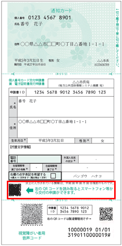 平成27年度10月に全国の世帯宛に一斉送信したマイナンバー通知カードの中央部分が、顔写真付きマインナンバーカードの申請書です。