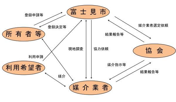 イメージ図