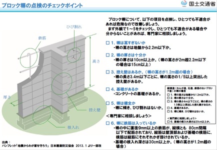 ブロック塀の点検チェックポイント