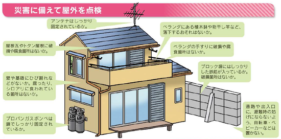 屋外の備え・点検箇所