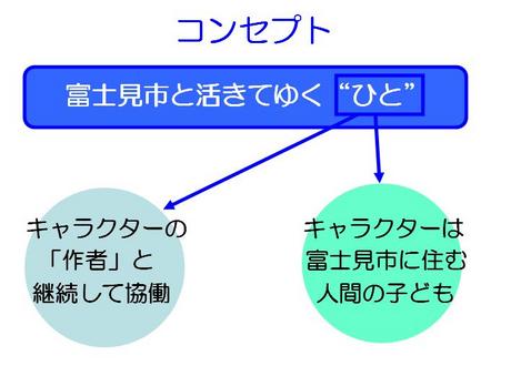 コンセプトは“富士見市と活きてゆく「ひと」”と位置づけました。