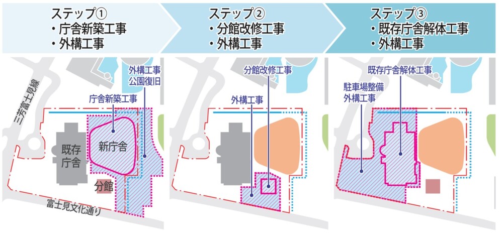 工事工程のイメージ