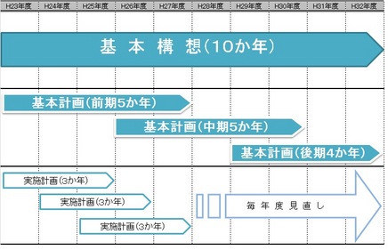 総合計画